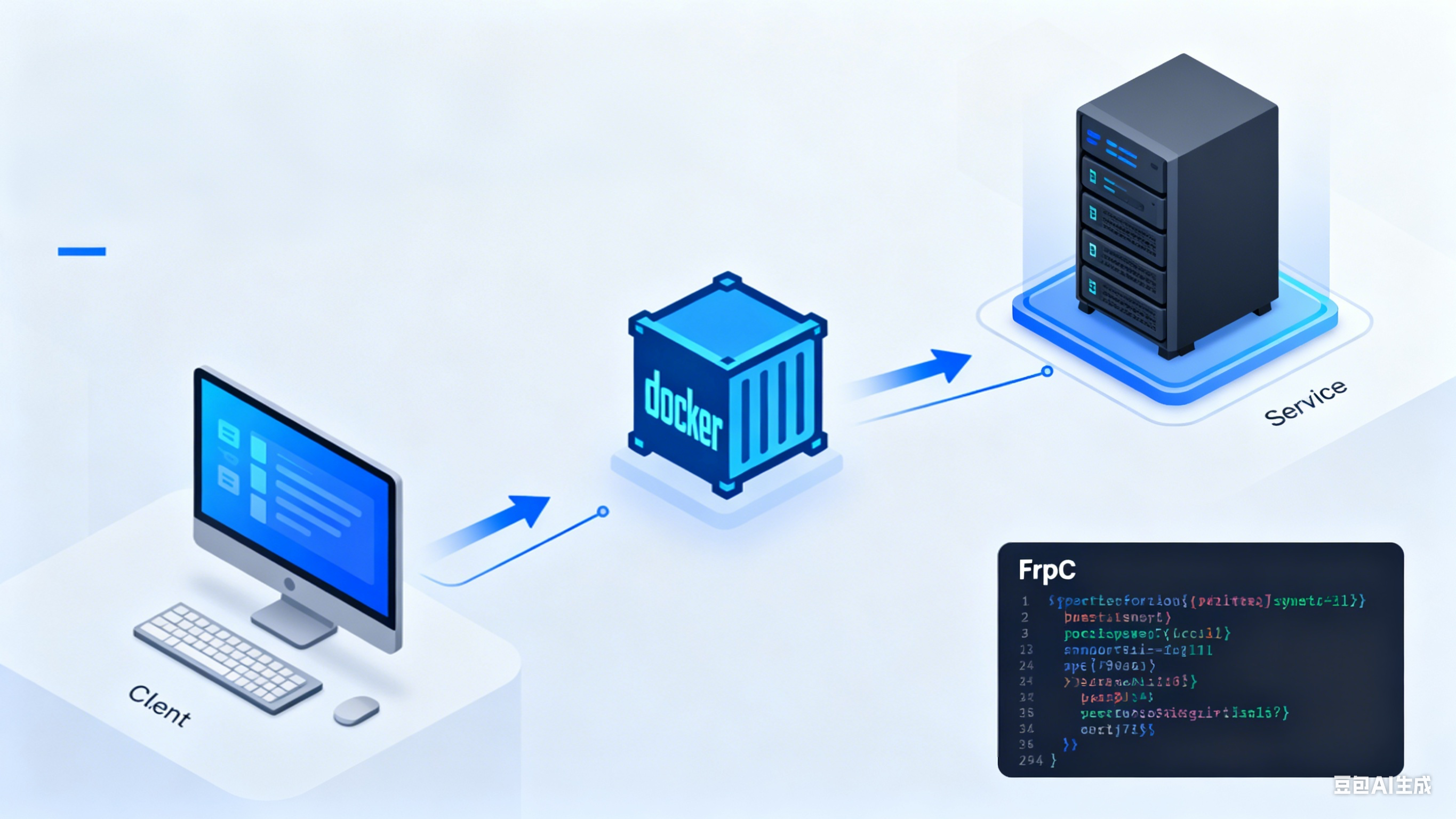 使用 Docker / Podman 部署 Frpc 内网穿透客户端